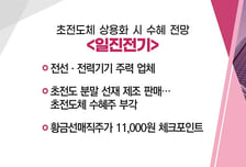 [매매의 기술] 젤렌스키, 올 가을 평화 정상회의 개최 할 것 '다산네트웍스' VS 초전도체 상용화 시 수혜 전망 '일진전기'