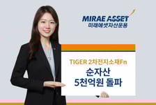 미래운용, 'TIGER 2차전지소재Fn' ETF… 순자산 5000억원 돌파