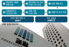 "국고 증대와 자원 절약 두 마리 토끼"…檢 '몰수 스마트폰 자원화' 전국 확대[정경훈의 검찰聽]