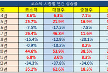 [시황맨의 주식이야기] 8월 2주차 투자전략