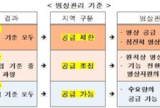 정부, 수도권 종합병원 분원 설립 제동…병상 관리한다