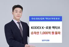 삼성운용, 'KODEX K-로봇액티브' ETF 순자산 1000억원 돌파