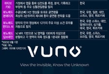 '고공 성장' 뷰노, 하반기에는 해외로…뇌·흉부 AI로 美·日 등 '동시 공략'