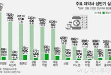 아빠도 딸도 "약 먹어야지"…불경기에도 제약사 실적 좋았다