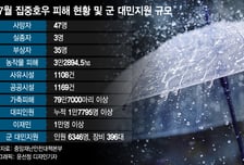 軍 대민 지원, 징병제의 또다른 쓴맛 ?…기상이변 더 늘어날텐데