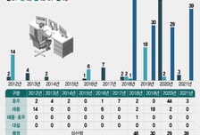 극한호우·살인폭염 일상화…생존法은 겨울잠