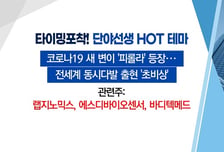 [매매의 기술] 코로나19 새 변이 '피롤라' 등장… 전세계 동시다발 출현 '초비상' [바디텍메드] VS 맥신 대량생산 기대감 증폭 [APS]