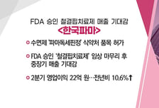 [매매의 기술] 엔비디아 실적 예상 상회, 시간외 거래 급등 '씨이랩' VS FDA 승인 철결핍치료제 매출 기대감 '한국파마'