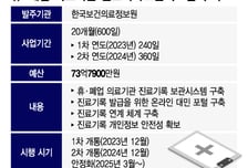 다니던 병원 폐업…"실비 청구 안했는데" 진료기록 어디서?