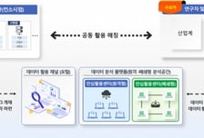 복지부, 연구자·병원 쓸 '의료데이터' 가이드라인 만든다
