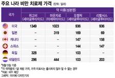 살 빼는데 月180만원 쓴 머스크…이 시장에 도전장 내민 韓제약사들