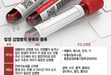 "코로나19 재유행 미리 잡자"…감시기관 확충, 하수 검사 '동시 가동'