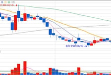 [MTN머니로 상한가 포착] 알에프세미 'LFP배터리' 사업 발표로 주가 상한가