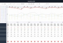 "이제부터 신기록" 뷰노메드 딥카스, 연내 청구 병원 목표 '초과 달성'