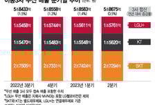 통신사 걱정하던 중간요금제 출시 1년 반전…무선 매출 늘었다, 왜?