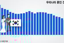 "결혼자금 증여세 공제, 현실 반영한 조치"…결혼·출산 효과엔 '…'