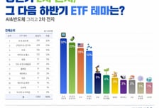 상반기 대세는 2차전지, 하반기엔?…1000여 PB들의 선택은