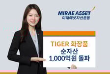 "유커 온다"…미래에셋, 'TIGER 화장품 ETF' 순자산 1000억 돌파