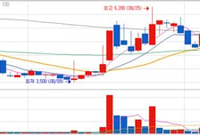 [MTN머니로 상한가 포착] 토마토시스템 주가 급등, 美 AI 원격진료 신사업 부각