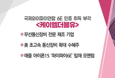 [매매의 기술] 내년부터 전 국민 AI일상화에 1조 투입 '마음AI' VS 국제와이파이연합 6E 인증 취득 부각 '케이엠더블유'