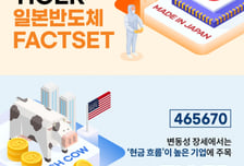 미래에셋, 일본반도체·미국 현금 흐름 높은 기업 투자 ETF 2종 상장