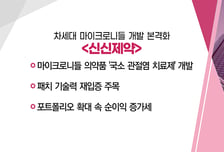 [매매의 기술] 미국 모빌리티 박람회 개최 '텔레칩스' VS 차세대 마이크로니들 개발 본격화 '신신제약'