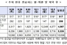 추석 연휴 문 여는 병원·약국 어디?… '이젠'에서 찾으세요