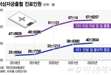 코로나 백신 부작용?…이 증상 호소하는 여성들 '50.9%' 급증
