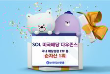 K-SCHD 'SOL 미국배당다우존스'…배당성장 ETF 순자산 1위