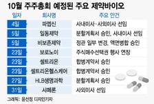 회사 합치고 떼어내고…제약바이오, 이달 주총서 확정짓는다