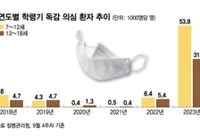 "여기저기 콜록콜록"…전례없는 독감 장기유행 의료대란 불씨 되나