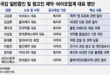 복지위 국감, 불법 리베이트·갑질 논란 수장들은 모두 불출석