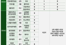 8시간짜리 교육 제대로 안받았다고…전공의 배정 안한 복지부