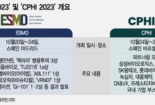K제약바이오, 스페인 총출동..."기술이전 등 성과 싹 틔운다"