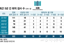 어렵게 검사됐는데 "관둘래요"…막내급도 법복 벗는 이유
