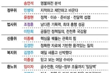 올해 최고의 '국감 스타'는?...상임위별 1등 의원들 모아보니