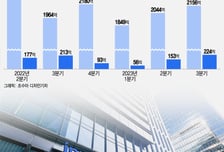 HK이노엔, 케이캡 美 경쟁자 악재에 반사익 기대…3.3조 시장 진출 박차