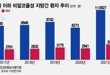 "엄마 피곤해요"…입에 달고 사는 우리 아이 '지방간'이었다?