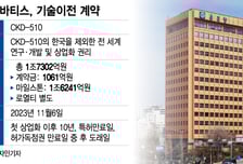 종근당, 시총보다 큰 1.7조 기술수출 '잭팟'… 10년 R&D 빛 봤다