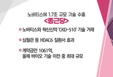 [매매의 기술] 빅테크 기업 'AI올인'… 클라우드에 연 150조 투자 '엠로' VS 노바티스에 1.7조 규모 기술 수출 '종근당'