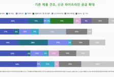 '램시마 선전' 셀트리온, 역대 최대 분기 실적…영업이익률 40% 육박