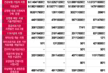 복지위, 삭감했던 임상시험·R&D 예산 증액… 감염병 대응 예산도 늘려