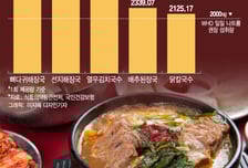 "추울 땐 국밥" 무턱대고 국물 퍼먹다 '골골'…소금 폭탄 피하려면