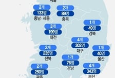 돌연 연기하더니… 복지부, 내일 의대 정원 수요조사 결과 발표