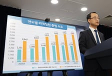 의대 정원 논의 위해 전문가들 모인다…23일 '의대정원 조정' 포럼 개최
