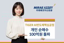 미래운용, 'TIGER AI반도체핵심공정'…개인 순매수 100억원 돌파