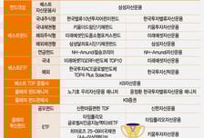 [알림] '2023 대한민국 펀드대상' 베스트운용사에 삼성자산운용