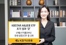'KBSTAR AI&로봇' ETF, 출시 한 달 만에 수익률 30% ↑