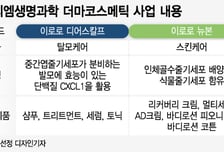에스씨엠생명과학, 기능성화장품 사업 속도…"신약과 투트랙 성장"