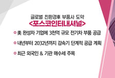 [매매의 기술] 美-中 CDS 지표 반등, 지수 상승 부담 '씨젠' VS 친환경차 부품시장 강자 도약, 주목할 황금株는? '포스코인터내셔널'